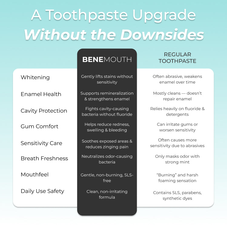 Advanced Remineralizing Toothpaste